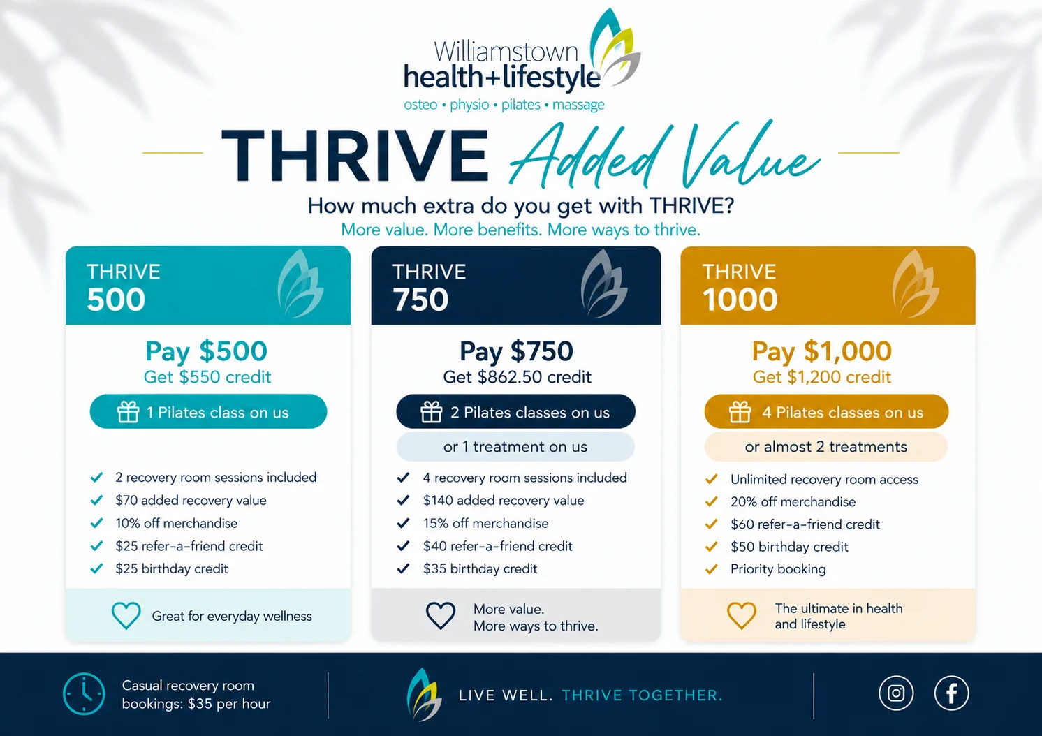 THRIVE wellness packages and benefits