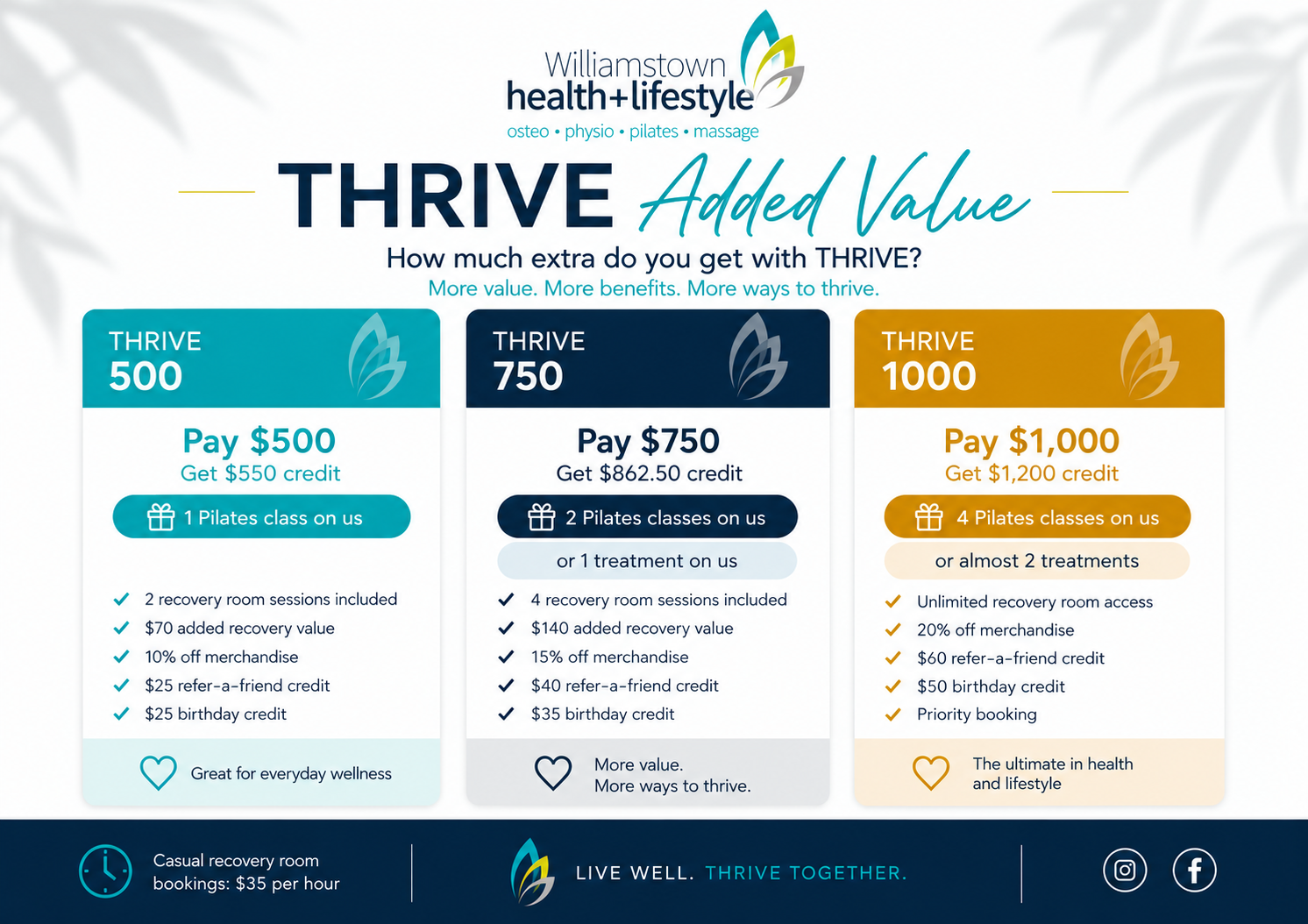 THRIVE wellness packages at Williamstown Health + Lifestyle, comparing $500, $750 and $1,000 plans with added credit, Pilates and recovery benefits.